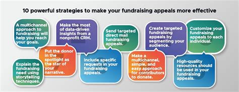 Street Fundraising Best Practices for Nonprofits .